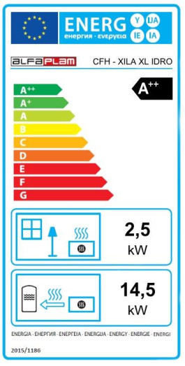 Energetski razred